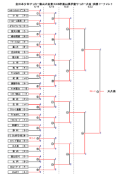 決勝トーナメント・試合結果