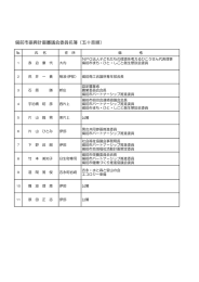 備前市振興計画審議会委員名簿（五十音順）