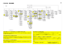 平成28年度青森市機構図（PDF：194KB）