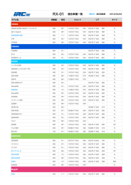 RX-01 適合車種一覧