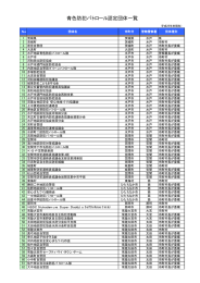 青色防犯パトロール認定団体一覧