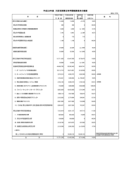 厚生科学課 - 厚生労働省