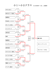 団体戦結果