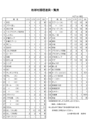 地球村調理道具一覧表