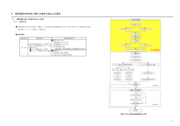 6．現況堤防の安全性に関する検討方法および条件・・・・・・・・・ 6-1