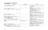 附表1 廃棄物管理に関する法律等整備の変遷