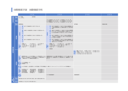 国際関係学科 カリキュラムPDF