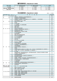 労災･雇用保険料率