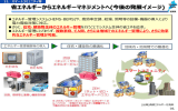 スマートコミュニティ等（PDF：3549KB）