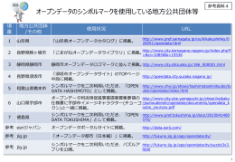 オープンデータのシンボルマークを使用している地方公共団体等