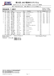 第23回 JBCF舞洲クリテリウム - JBCF 全日本実業団自転車競技連盟