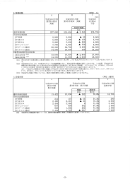 2従業量数 (単位=人)