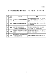 テーマ設定技術募集方式(フィールド提供) テーマ一覧