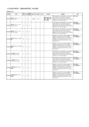 人文社会科学研究科 国際地域研究専攻（修士課程）