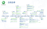 会社沿革 - ON Semiconductor