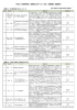 平成 20年度春学期 - 島根県立大学 浜田キャンパス 総合政策学部・大学院