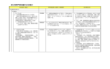 第2回専門家会議の主な論点 [PDFファイル／191KB]