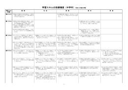 学習スキルの指導場面（中学年）