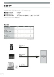 命令語プログラマ