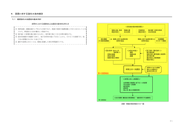 5．浸透に対する強化工法の検討・・・・・・・・・・・・・・・・・ 5-1