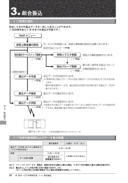 パソコンバンクWeb21 操作マニュアル（デビュー）