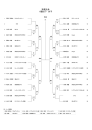 京都大会 15歳以下 女子