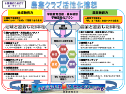 地域教育力 農業教育力