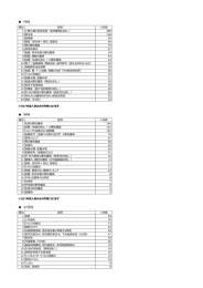 入院における診療科別症例数上位20