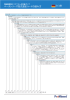 ベータシリーズ型式選定コードの読み方