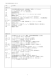 1 平塚市国際交流協会のあゆみ 年度 主な活動 1994 年度 5 月 6 月 7