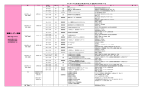 平成28年度徳島県認知症介護実践研修日程