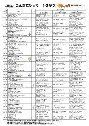 10月 - 東近江市