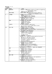 専門分野キーワード表 英語