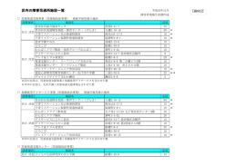 区内の障害児通所施設一覧