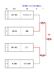 一般Bクラス