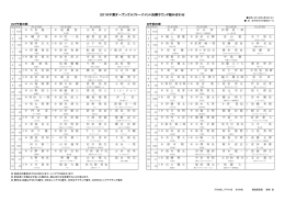 2016千葉オープンゴルフトーナメント決勝ラウンド