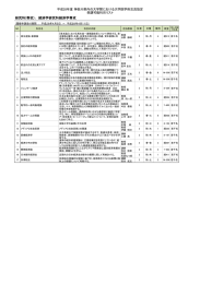 研究科(専攻)： 経済学研究科経済学専攻