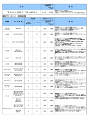 「ナノイー」うるケア・ヴェールライト