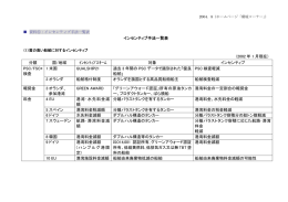 インセンティブ手法一覧表