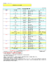 2014年 12月の 試合・練習 日程