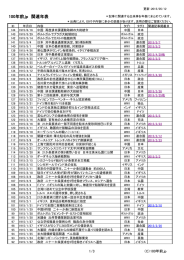 191504まで年表