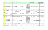 県内各市町村等で行われた一斉清掃活動の一覧