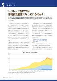 レバレッジ型ETFは 市場撹乱要因になっているのか？