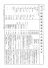 第185回 参議院 環境委員会 平成25年11月28日 第5号｜国会会議録