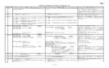 断熱に関する基準改訂案（新旧対照）及び改訂理由