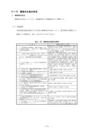 3-1-13 動物の生息の状況