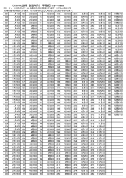 【OXBOW社牧草 製造年月日 早見表】 小岩ペット制作