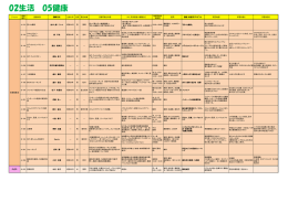 生活 健康 - 所沢市ホームページ