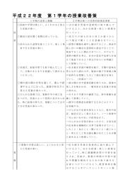 平成22年度 第1学年の授業改善策