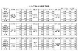 平成 27年度